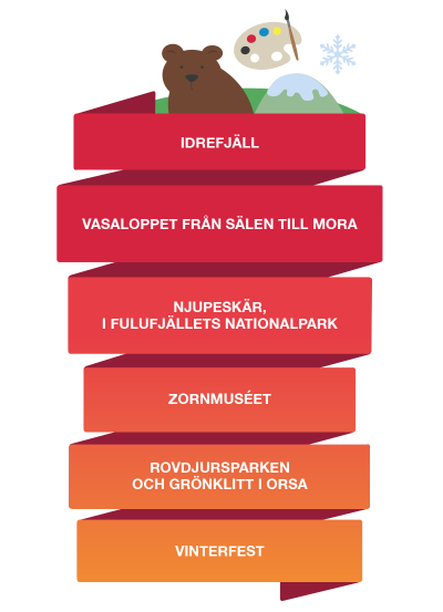 Besöksnäring i Mora Orsa Älvdalen